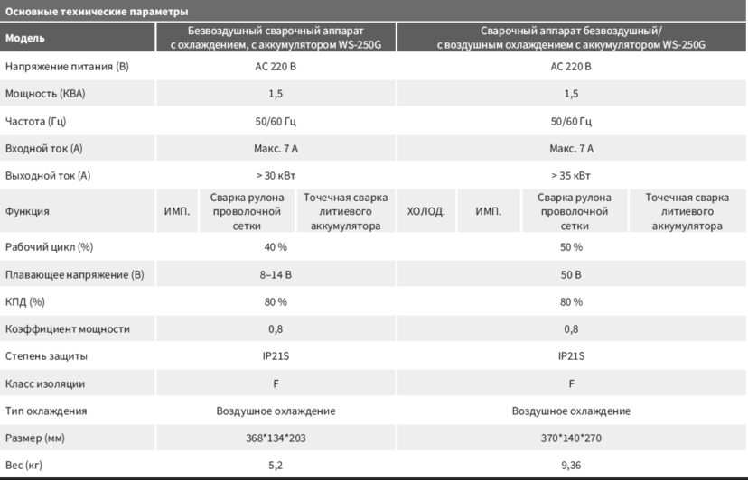 Аппарат для холодной сварки без газа с аккумулятором WS-250G