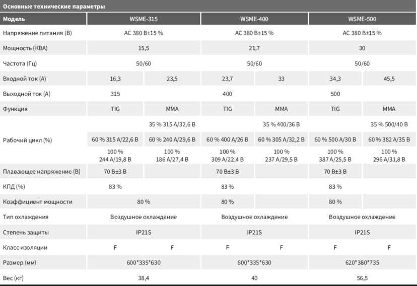Сварочный аппарат для сварки алюминия в тяжелой промышленности WSME-315 WSME-400 WSME-500