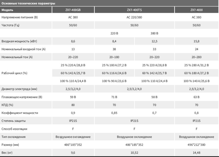 Аппарат для ручной сварки MMA ZX7-400GB ZX7-400TS ZX7-400I