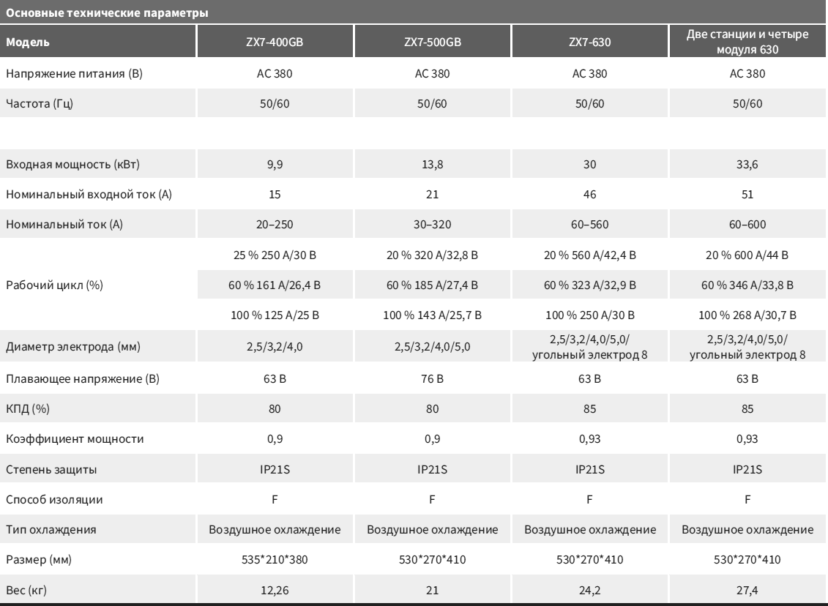 Аппарат для ручной сварки MMA серия ZX7-400GB ZX7-500GB ZX7-630